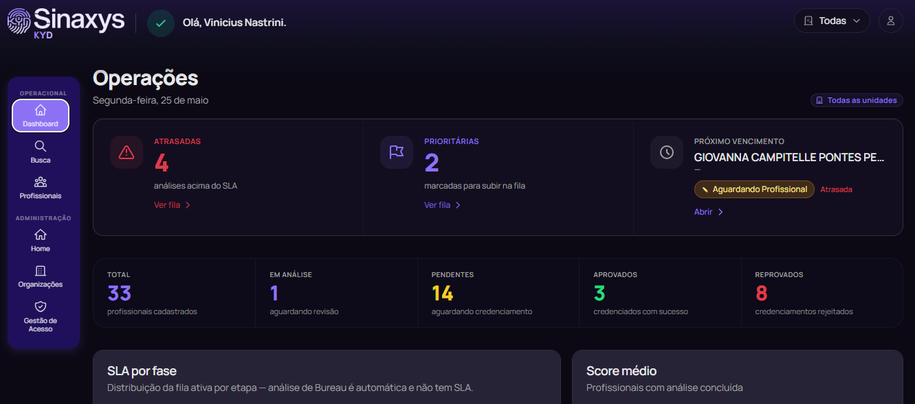 Visão de operação em tempo real